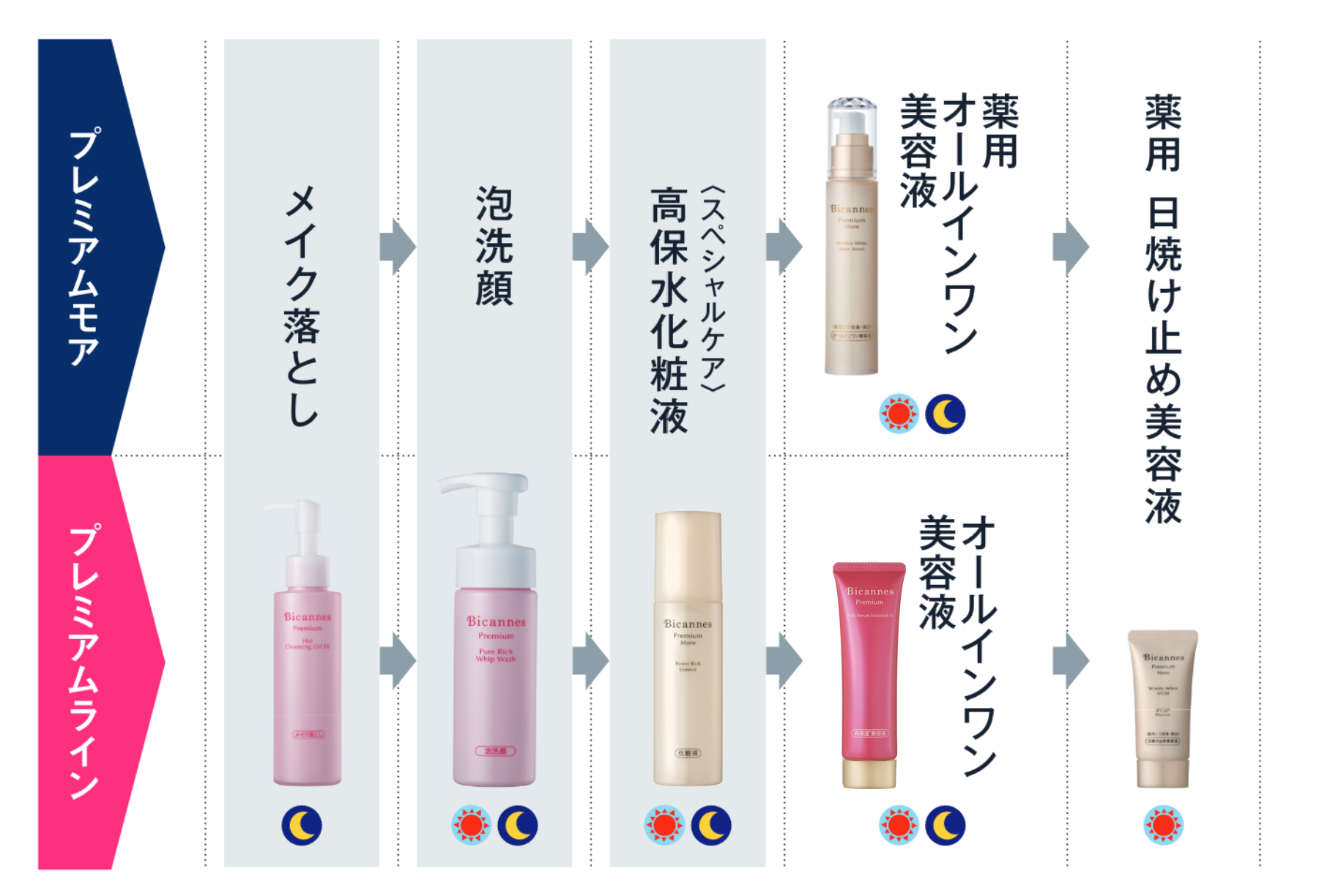 基本のご使用順序 さらに効果を高めたい方に