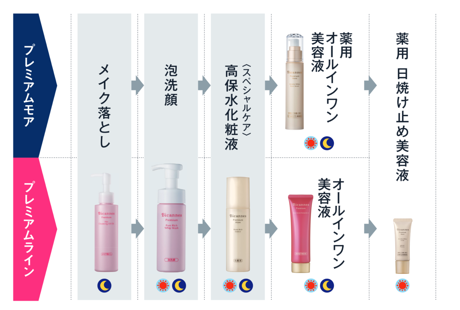 基本のご使用順序 さらに効果を高めたい方に