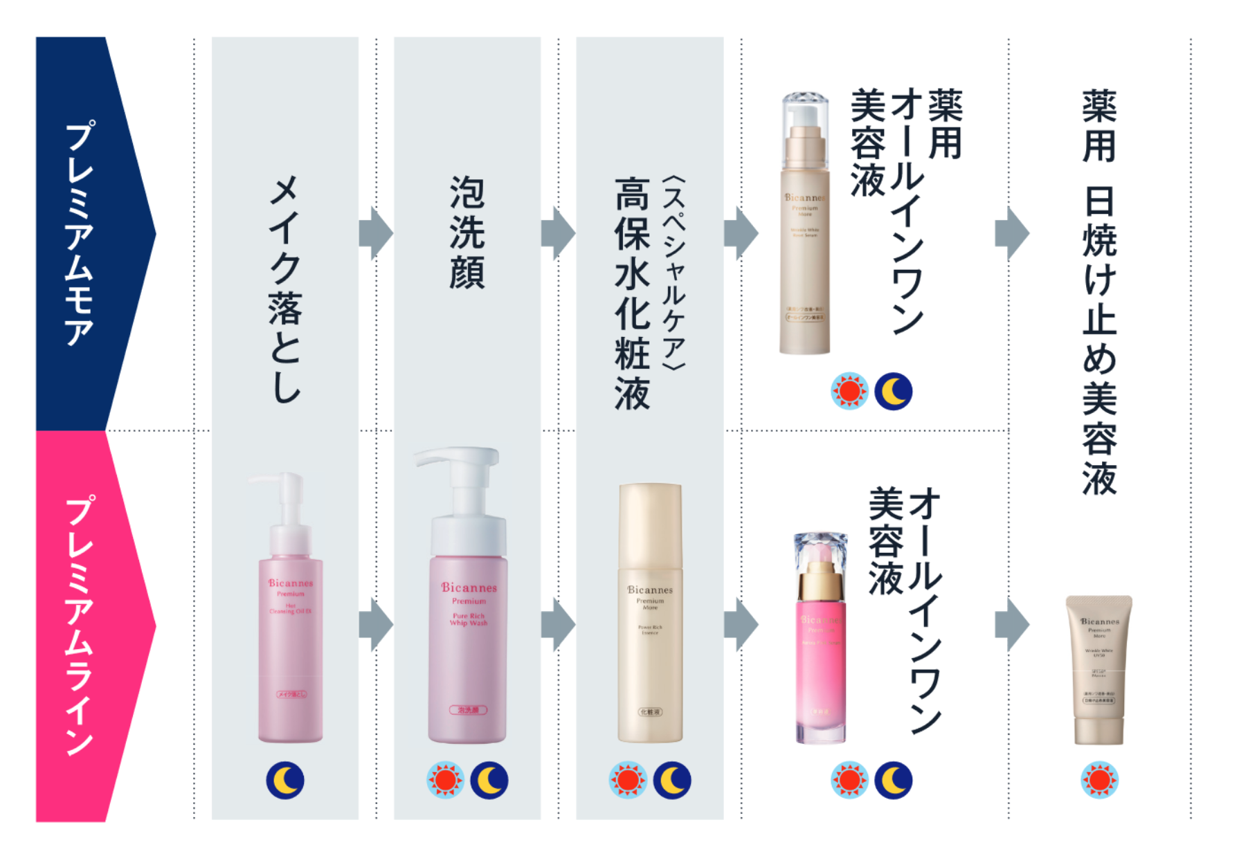 基本のご使用順序 さらに効果を高めたい方に