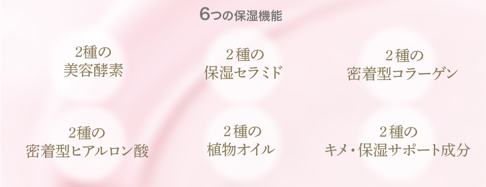 配合成分
