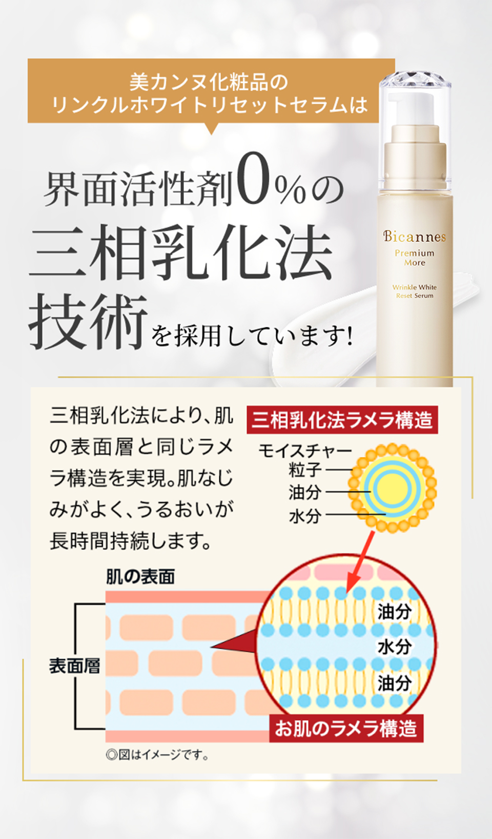 三相乳化法技術を採用