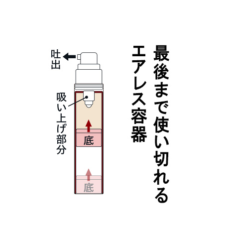薬用オールインワン美容液>ビカンヌ リンクルホワイト リセットセラム
