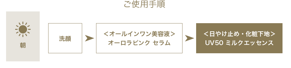 日やけ止め 化粧下地 Uv50 ミルクエッセンス 浸透させない肌理論 美カンヌ化粧品