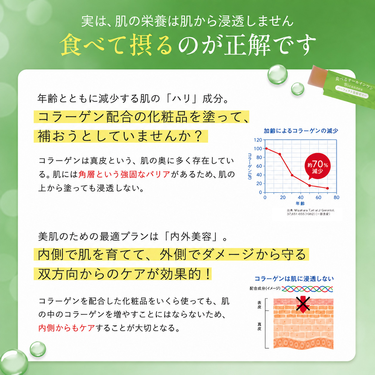 美容サプリメント健康飲料／ネクチュラ ナチュラルガーデンYahoo!店 - 美容ドリンク・美容サプリ｜Yahoo